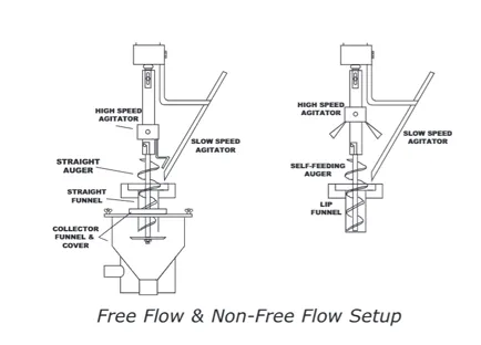 Free Flow & Non-Free Flow Setup