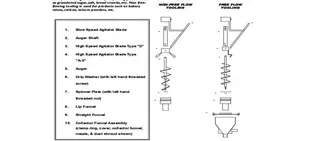 Knowing Your Auger Filler Accessories