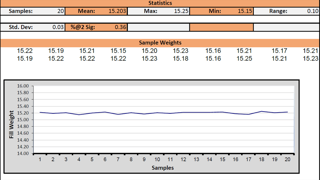 Lab test results